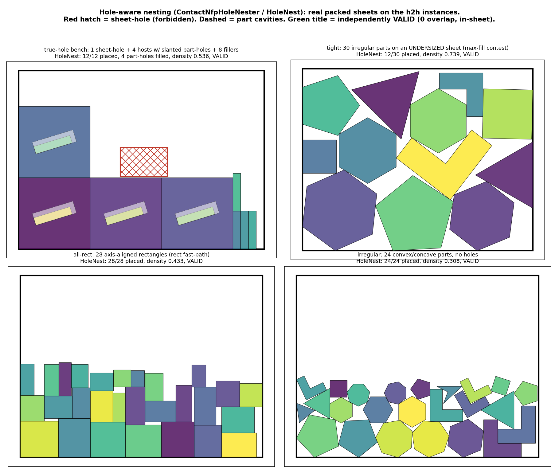 hole-aware layouts