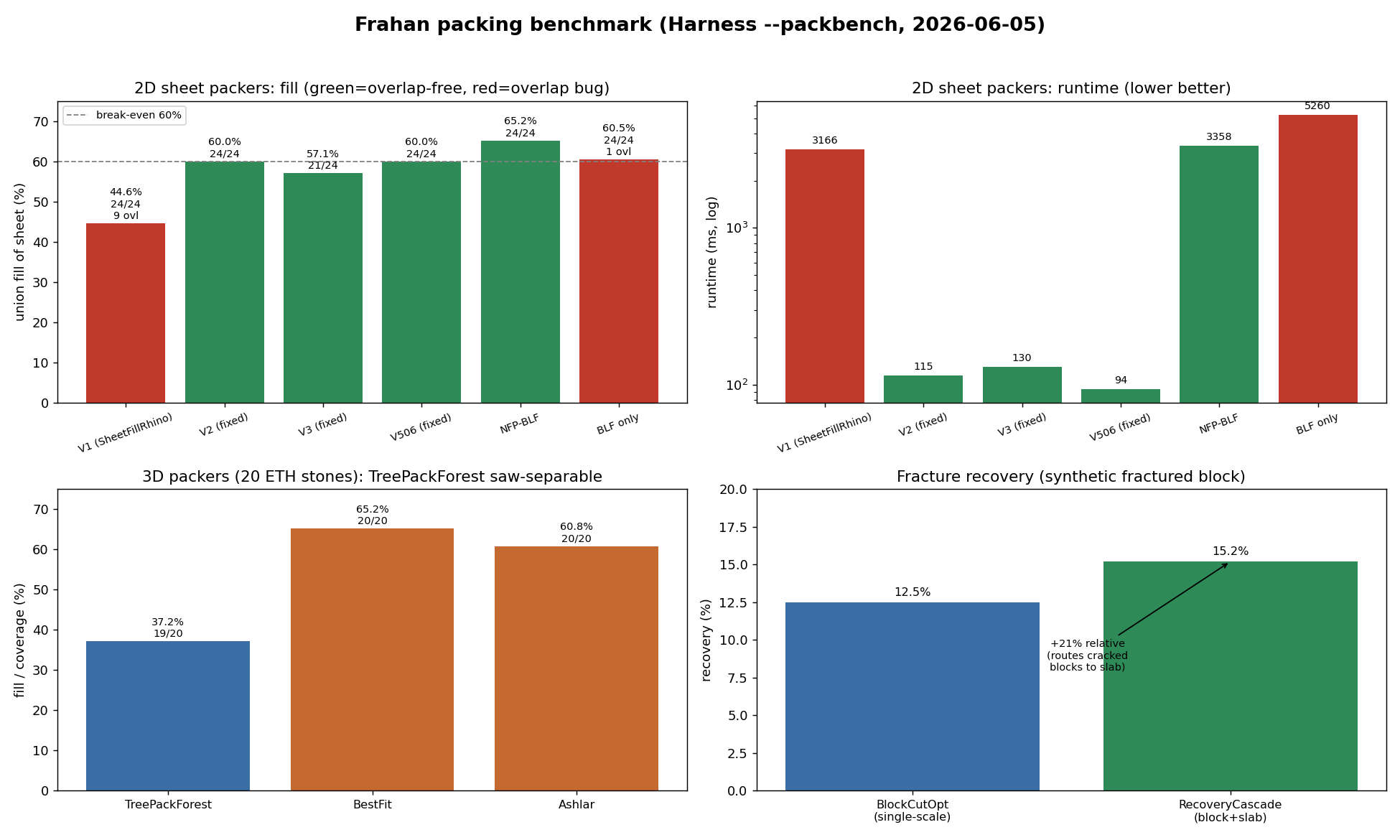 packbench
